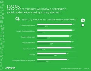JobVite93