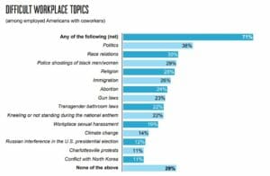 WorkplaceTopicsAvoid